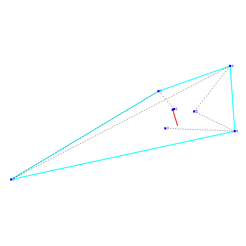 Flugauswertung